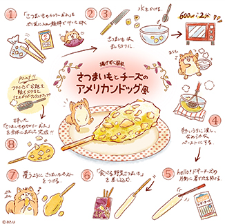 さつまいもとチーズのアメリカンドッグ風 イラスト