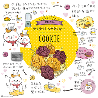 【こねこちゃんに】サクサクミルククッキー イラスト