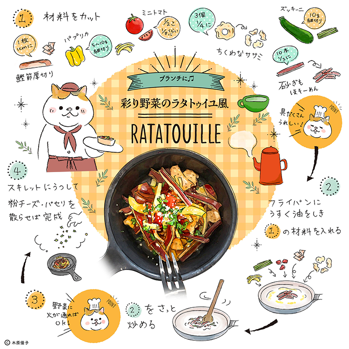 ブランチに♫ 彩り野菜のラタトゥイユ風 レシピ