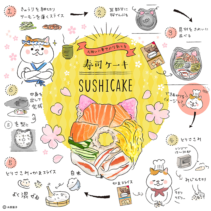 猫の寿司ケーキレシピ レシピ