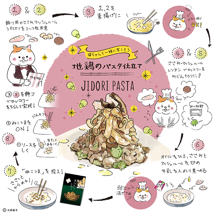猫と楽しむボジョレー会　地鶏のパスタ仕立て レシピ