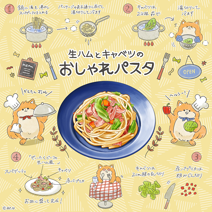 生ハムとキャベツのおしゃれパスタ★ レシピ