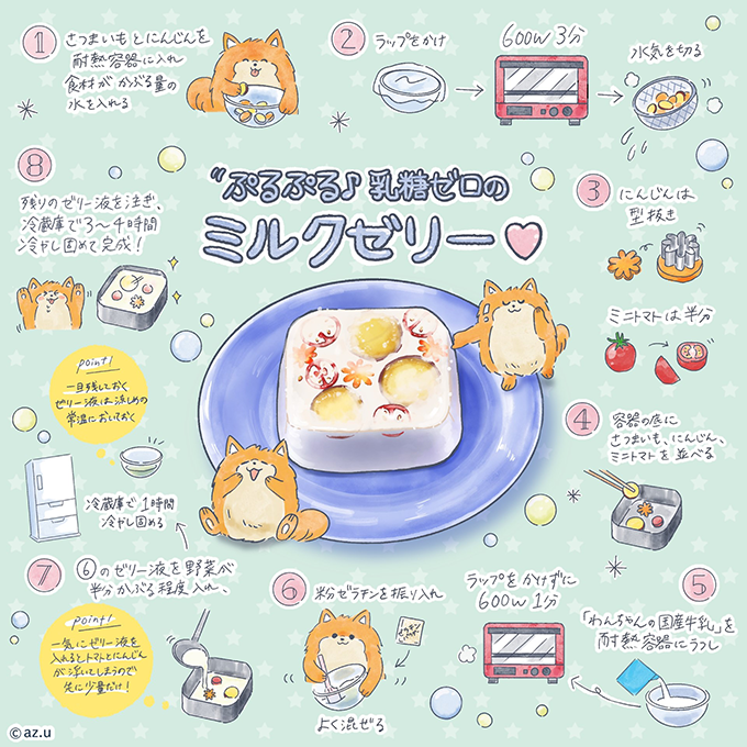 ぷるぷる♪乳糖ゼロのミルクゼリー レシピ